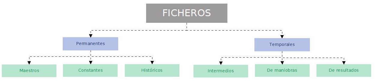 tipo_de_ficheros