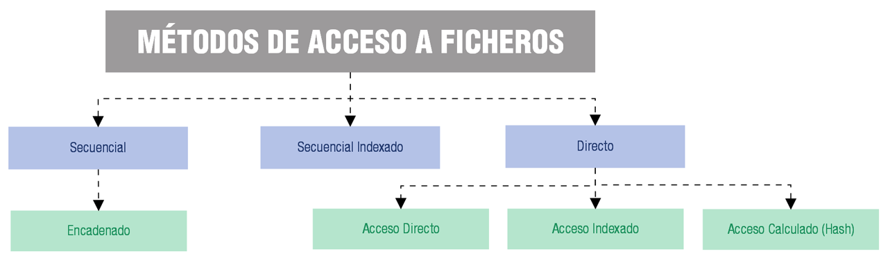 tipo_de_ficheros