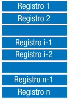 registro